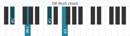 Piano voicing of chord D# 9no5
